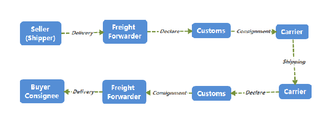 Sea-freight-Shipping-from-China-process.png